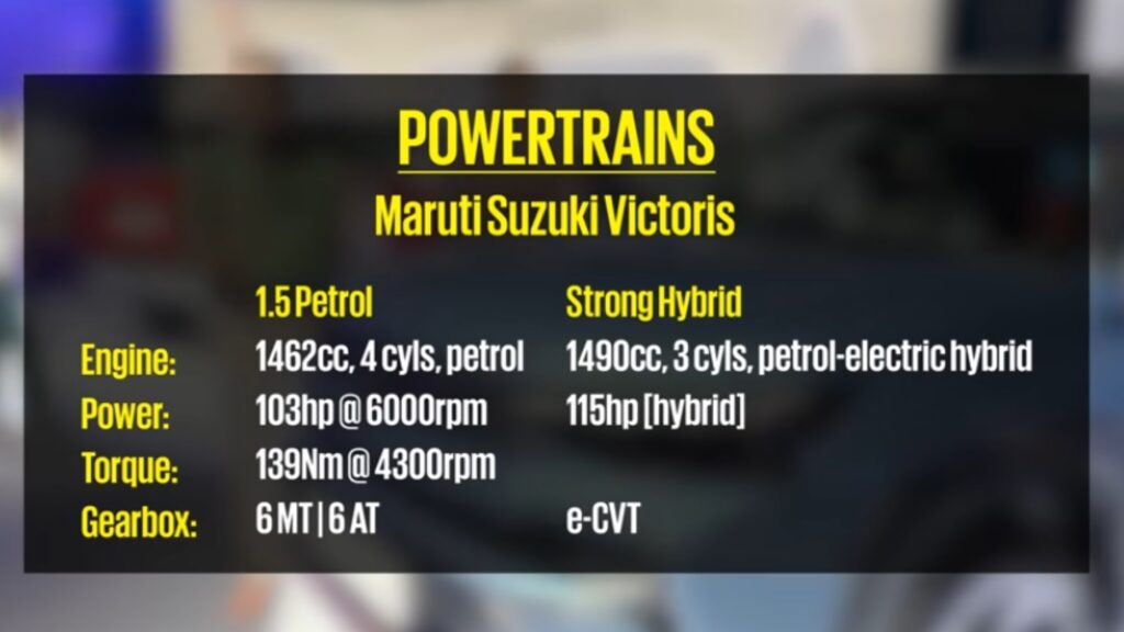 Maruti Victorious Unveiled! Creta Killer (6)-min